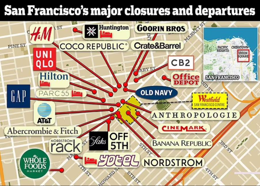 closure
