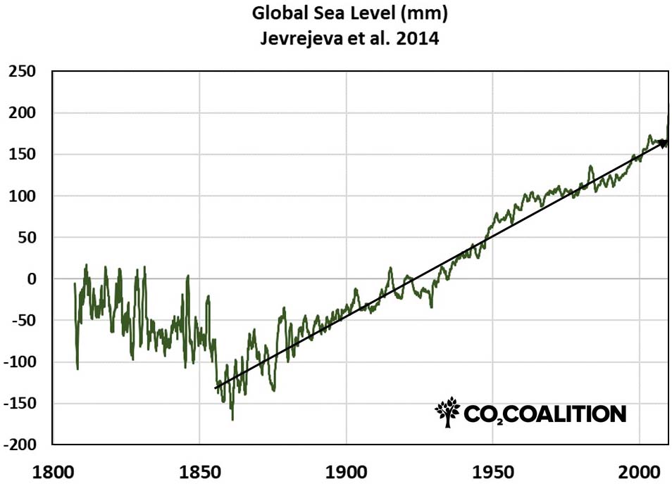 sea-levels
